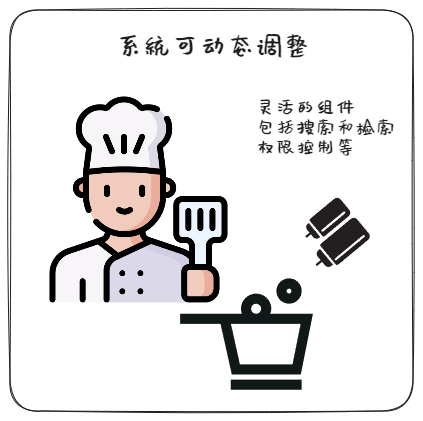 复合人工智能系统可动态调整