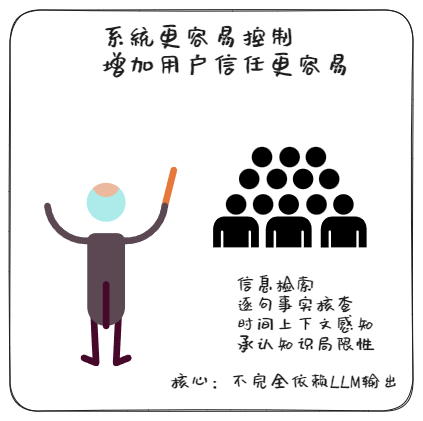 复合人工智能系统更容易控制